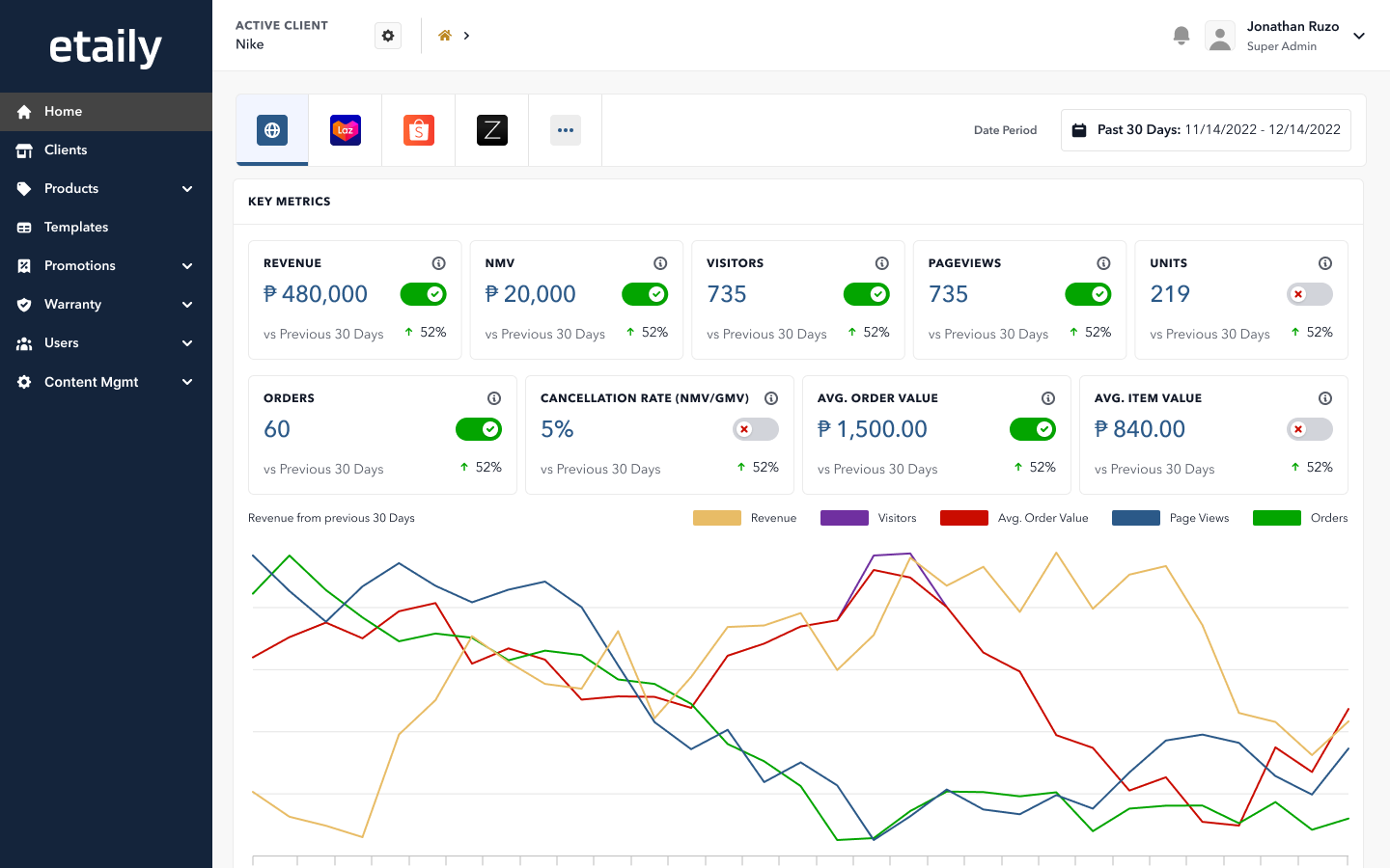 Clarity CMS & Dashboards